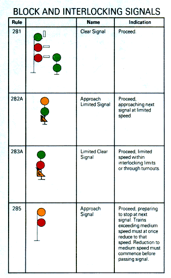 Block and Interlocking Signals pg22