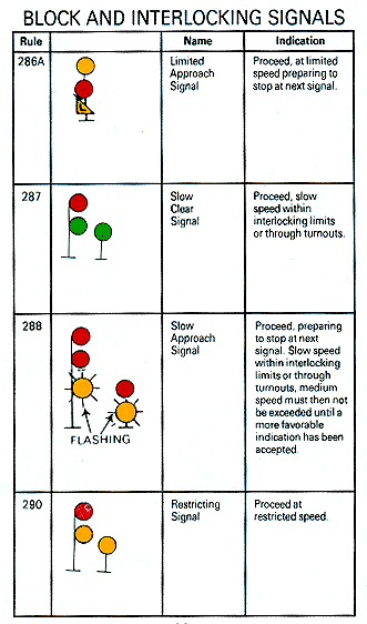 Block and Interlocking Signals pg23
