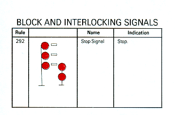 Block and Interlocking Signals pg24