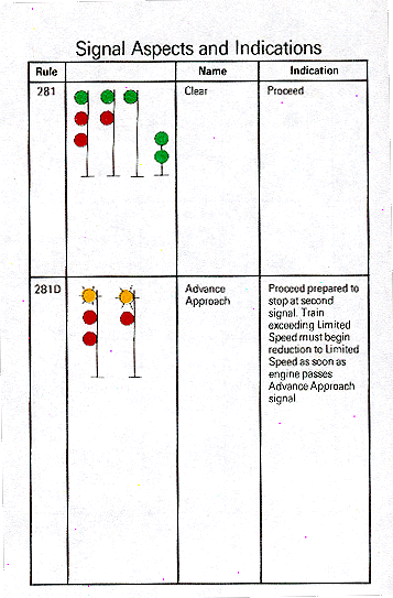 Signal Aspects and Indications
