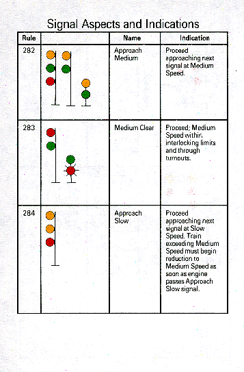 Signal Aspects and Indications