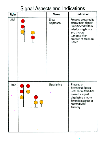 Signal Aspects and Indications