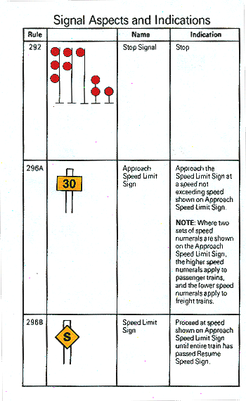 Signal Aspects and Indications