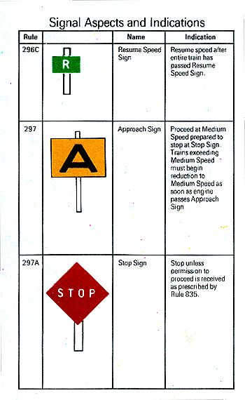 Signal Aspects and Indications