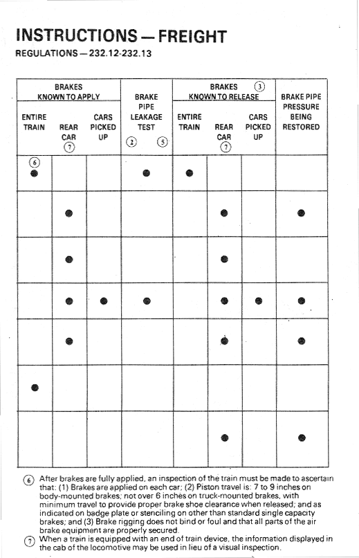 INSTRUCTIONS-FREIGHT
