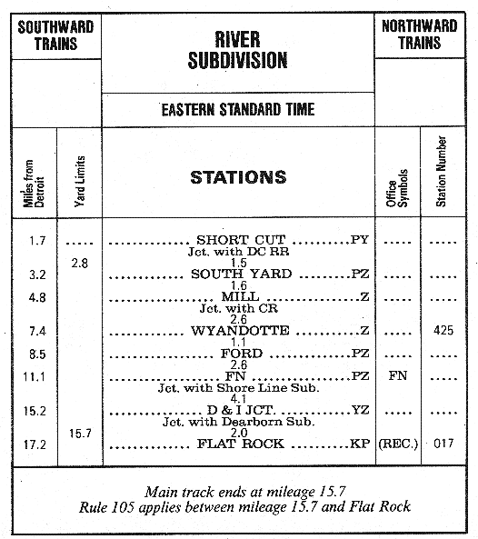 GT Track Diagram